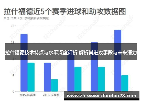 拉什福德技术特点与水平深度评析 解析其进攻手段与未来潜力