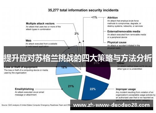 提升应对苏格兰挑战的四大策略与方法分析