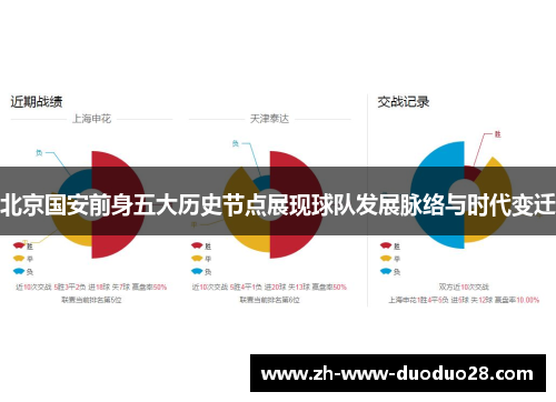 北京国安前身五大历史节点展现球队发展脉络与时代变迁