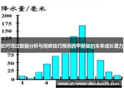 如何通过数据分析与观察技巧预测西甲新星的未来成长潜力 如何通过数据分析与观察技巧预测西甲新星的未来成长潜力