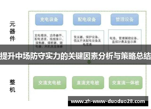 提升中场防守实力的关键因素分析与策略总结