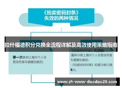 拉什福德积分兑换全流程详解及高效使用策略指南 拉什福德积分兑换全流程详解及高效使用策略指南