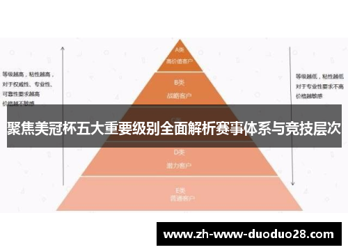 聚焦美冠杯五大重要级别全面解析赛事体系与竞技层次 聚焦美冠杯五大重要级别全面解析赛事体系与竞技层次