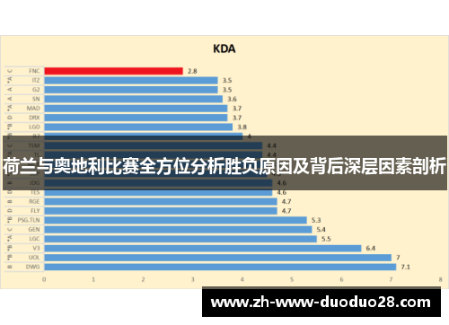 荷兰与奥地利比赛全方位分析胜负原因及背后深层因素剖析 荷兰与奥地利比赛全方位分析胜负原因及背后深层因素剖析