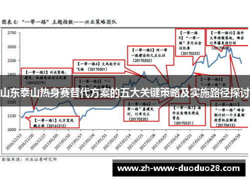 山东泰山热身赛替代方案的五大关键策略及实施路径探讨