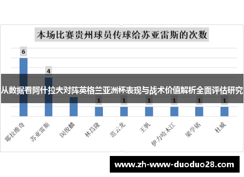 从数据看阿什拉夫对阵英格兰亚洲杯表现与战术价值解析全面评估研究