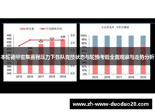 本轮德甲密集赛程压力下各队竞技状态与轮换考验全面观察与走势分析