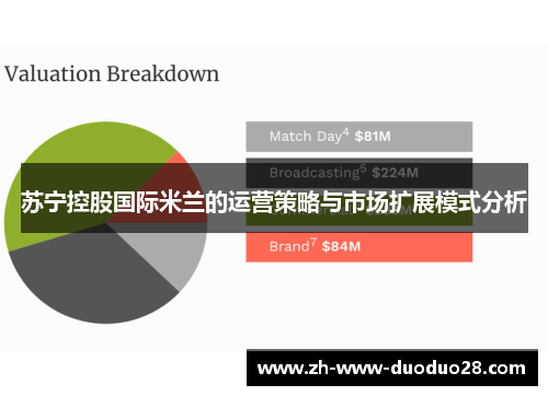 苏宁控股国际米兰的运营策略与市场扩展模式分析