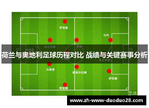 荷兰与奥地利足球历程对比 战绩与关键赛事分析