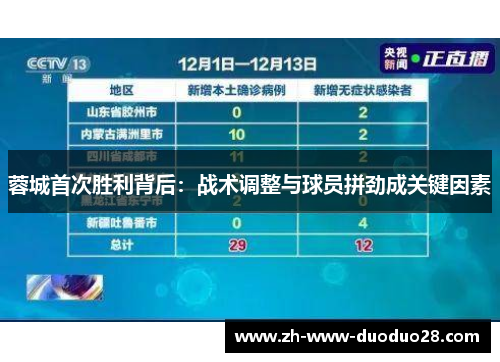 蓉城首次胜利背后:战术调整与球员拼劲成关键因素 蓉城首次胜利背后:战术调整与球员拼劲成关键因素